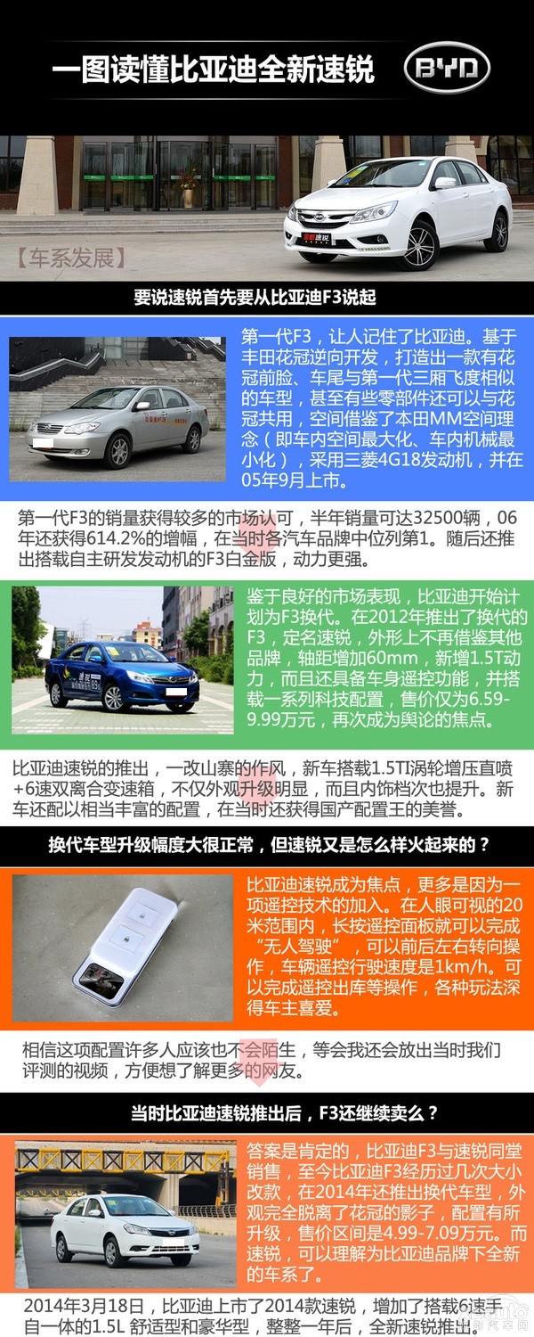 一张图读懂比亚迪速锐_西部汽车网